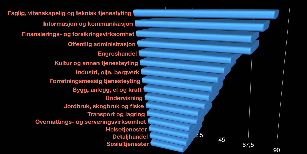 Komplekse Arbeidsoppgaver Gir Fleksibel Arbeidstid - FinansFokus